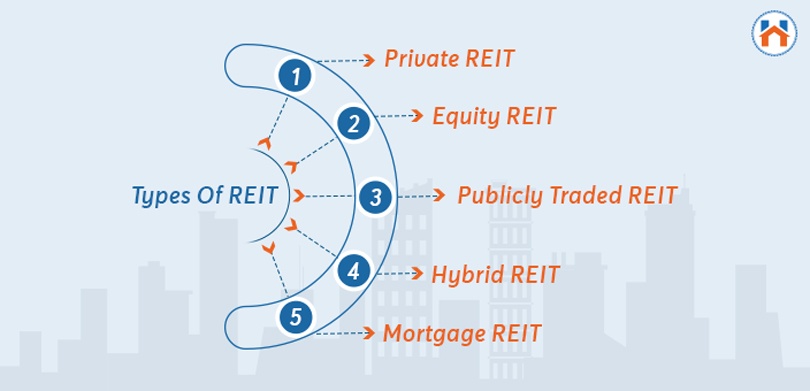 Types Of REIT