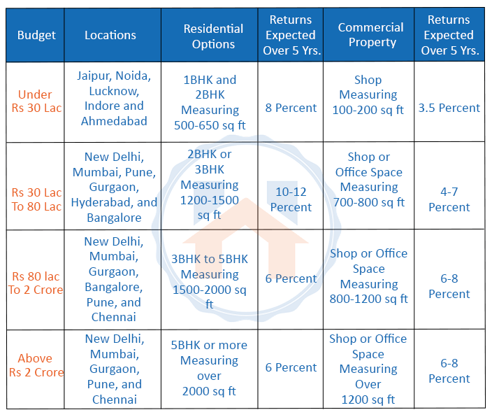 Invest In Real Estate In India For Beginners