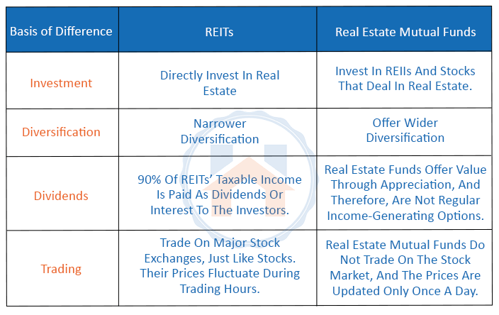 Difference Between REIT and Mutual Funds 