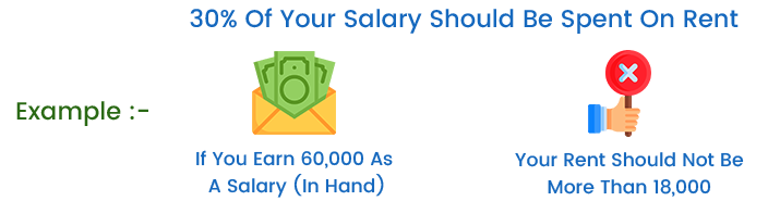 salary to be spent on rent