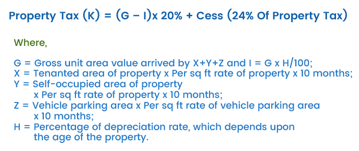 BBMP Property Tax Calculation