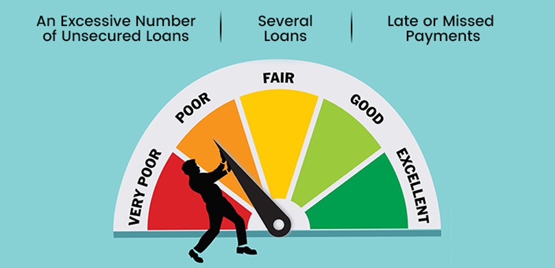 Reasons For Lower CIBIL Score