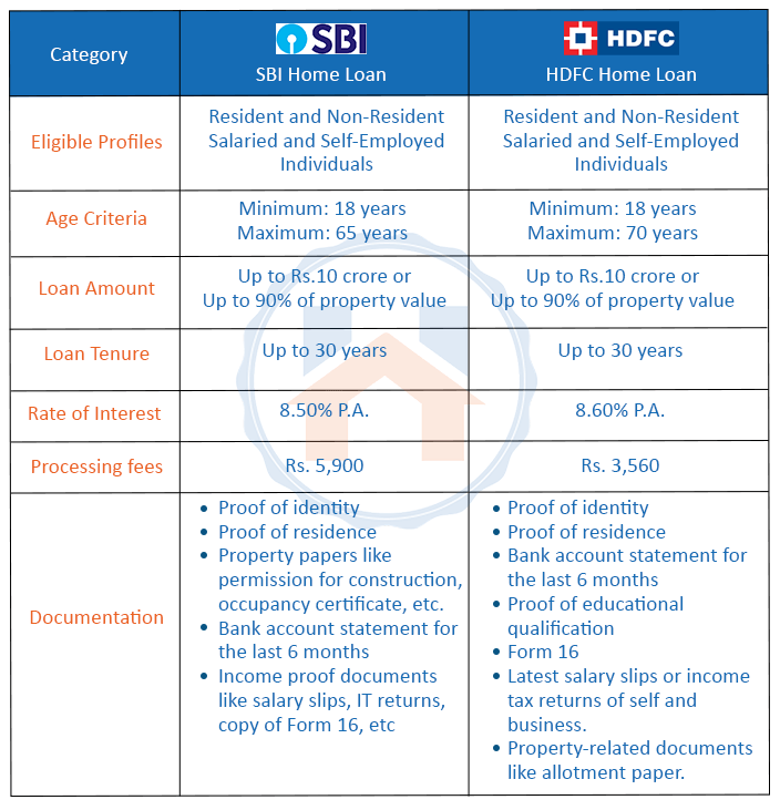 SBI Home Loan vs HDFC Home Loan